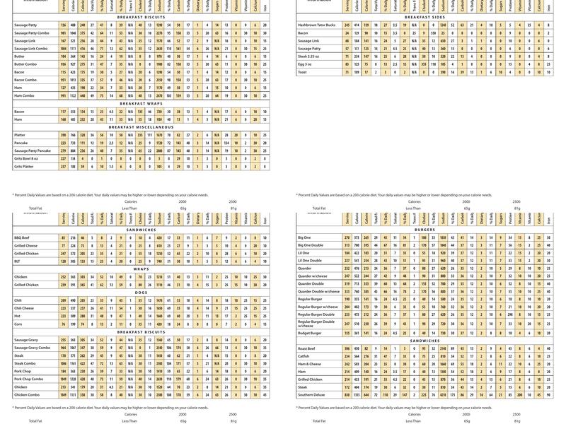 Wards Fast Food of Ellisville Menu