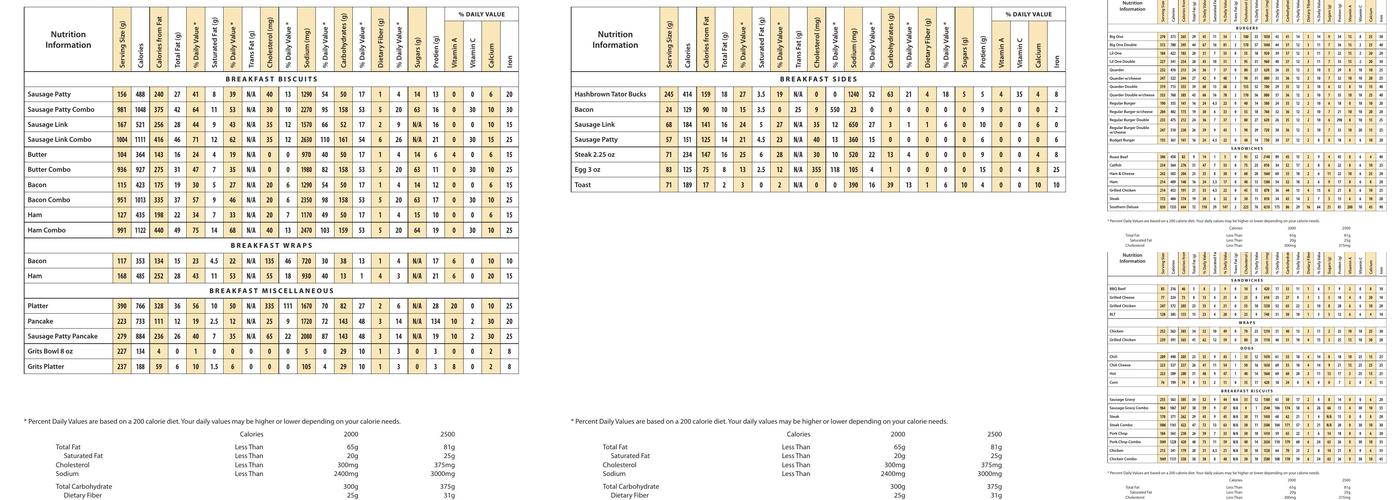 Ward's Restaurant Menu