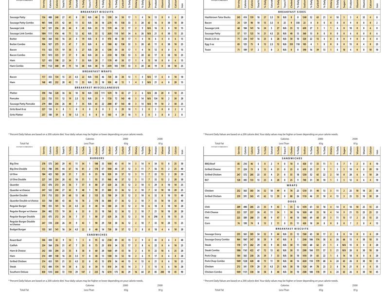 Ward's Restaurant Menu