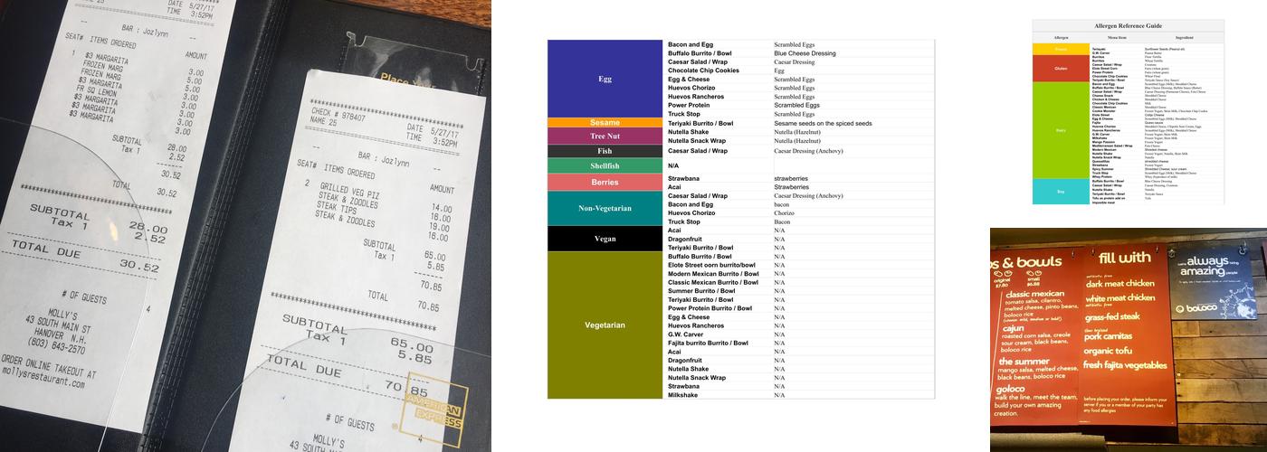 Boloco - Hanover (NH) Menu