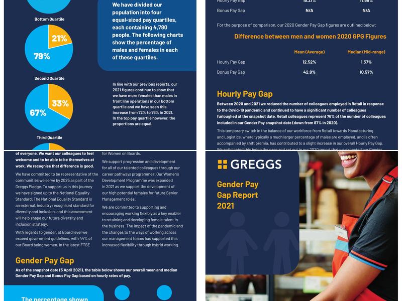 Greggs Menu
