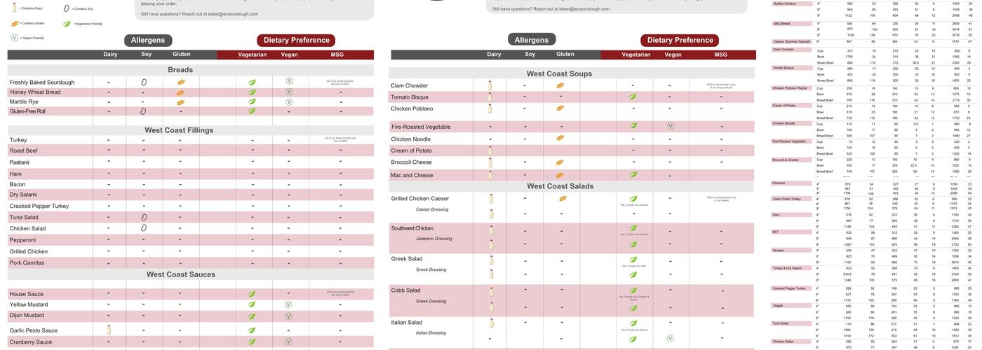 West Coast Sourdough Menu