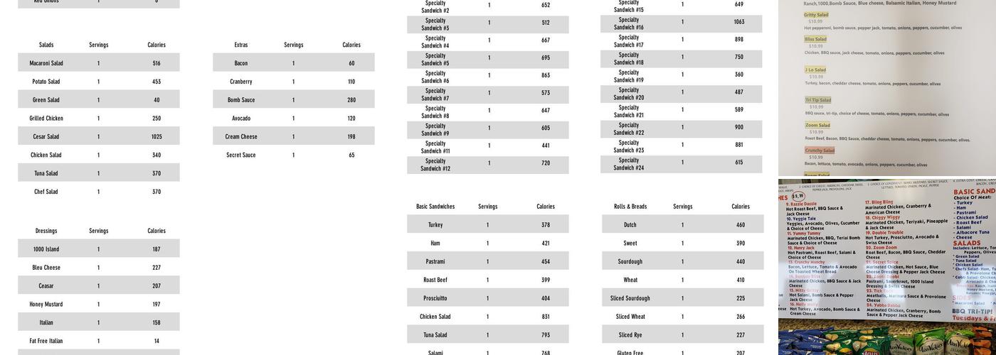The Sandwich Spot Menu