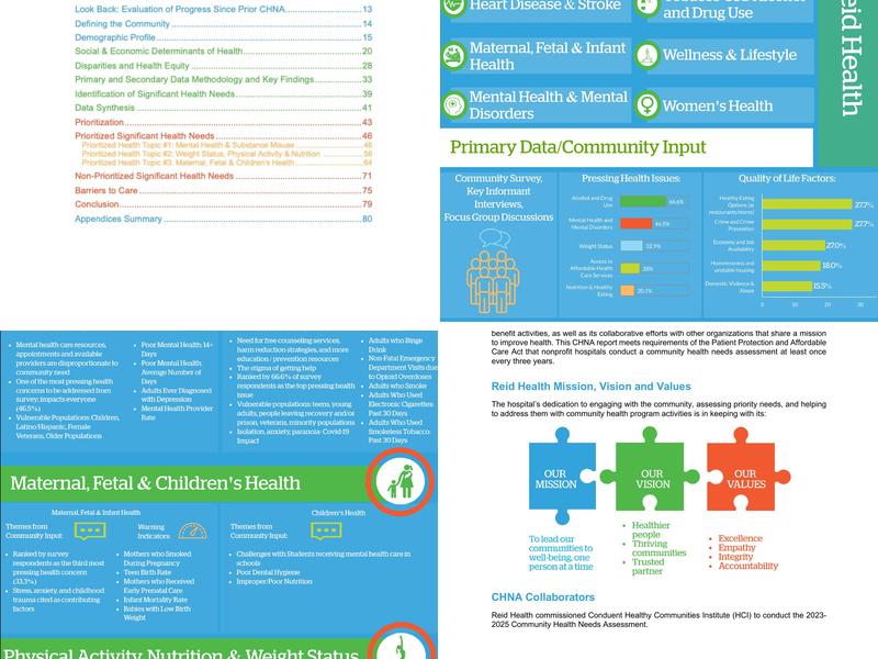 Cafe At Twelve Hundred Menu