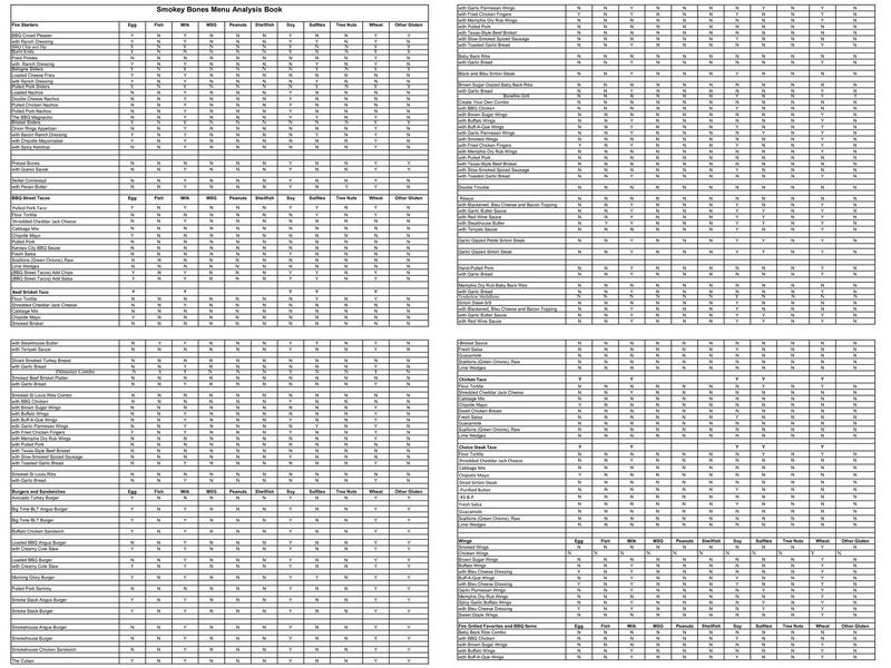 Smokey Bones Taunton Menu
