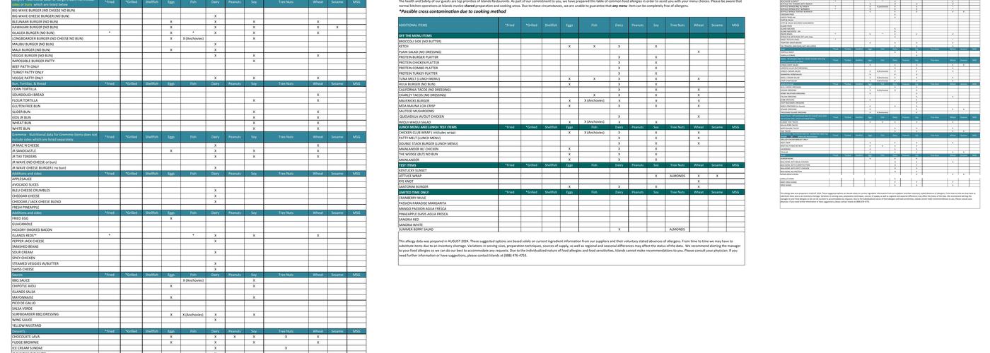 Islands Restaurant Palm Desert Menu