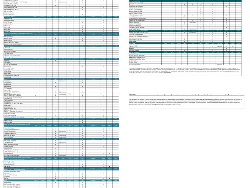 Islands Restaurant Palm Desert Menu