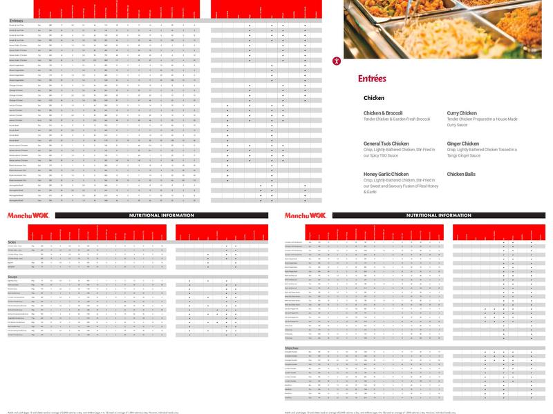 Manchu Wok Menu