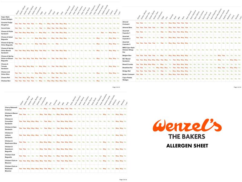 Wenzel's the Bakers Menu