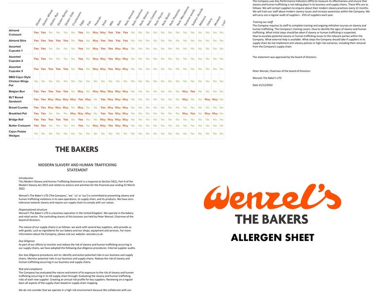 Wenzel's the Bakers Menu