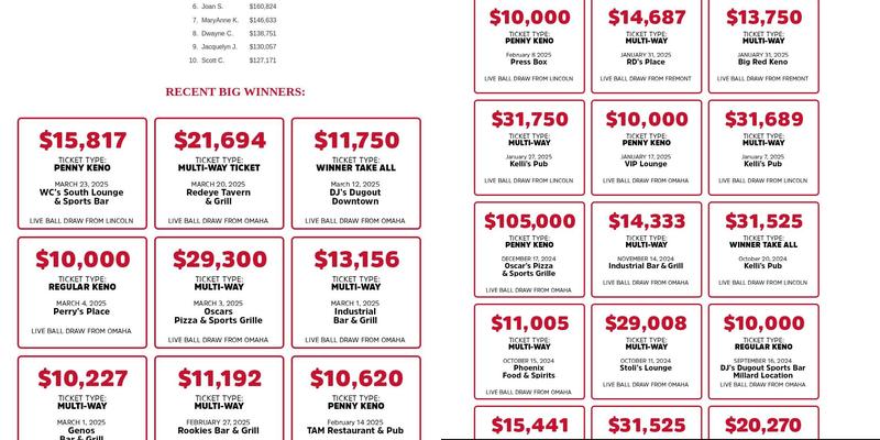 Big Red Keno Norfolk Menu