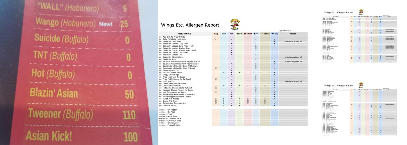 Wings Etc. Menu