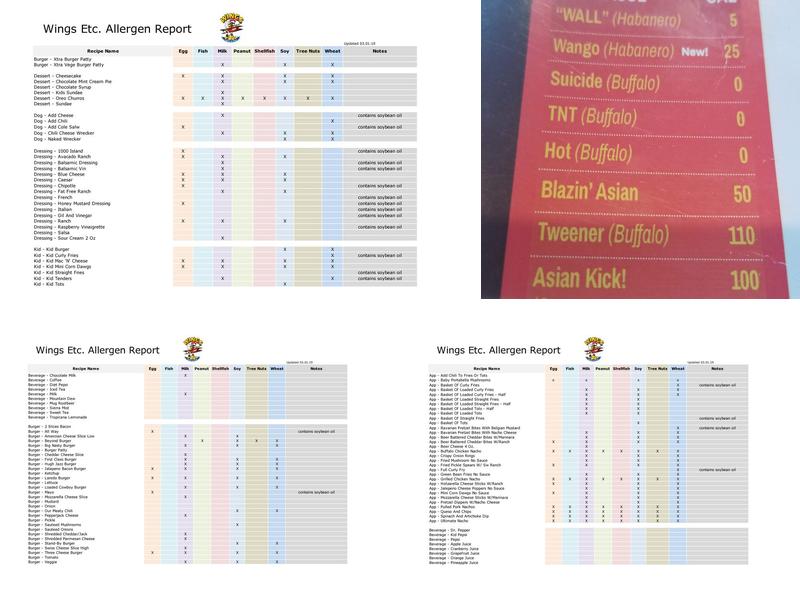 Wings Etc. Menu