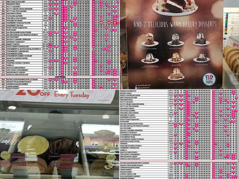 Baskin Robbins Menu