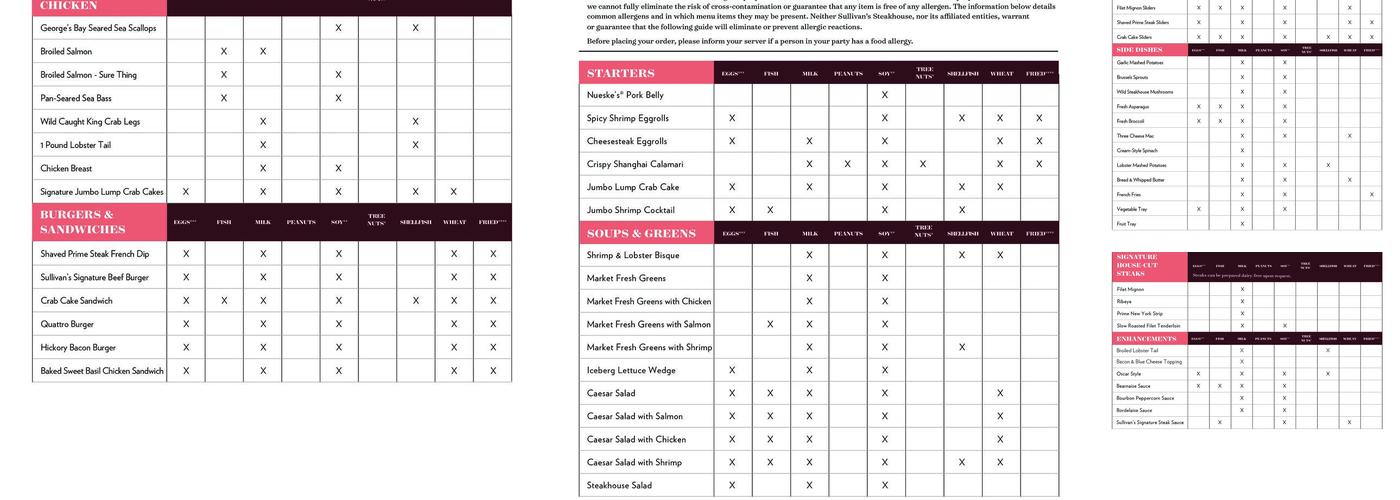 Sullivan's Steakhouse Menu
