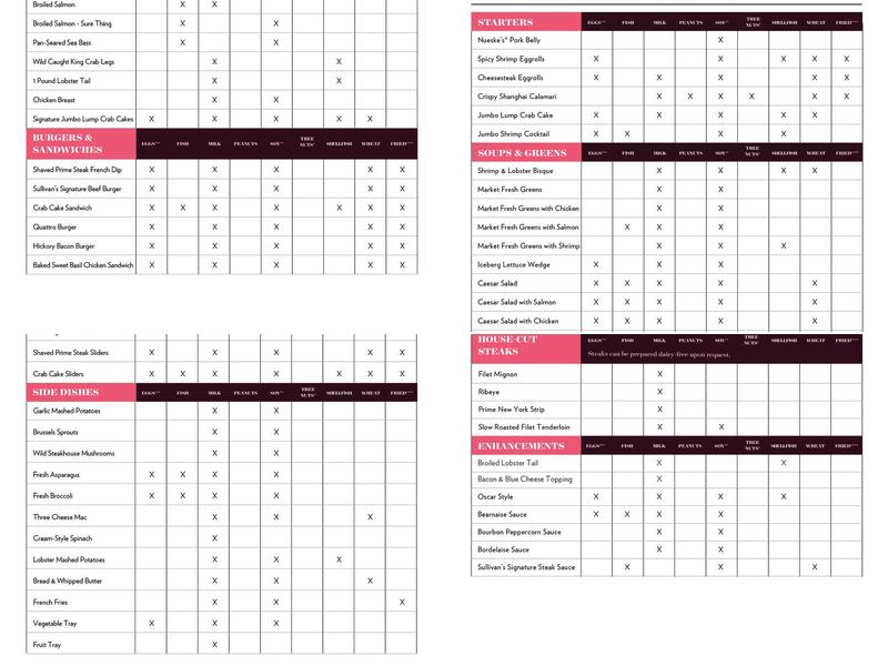 Sullivan's Steakhouse Menu