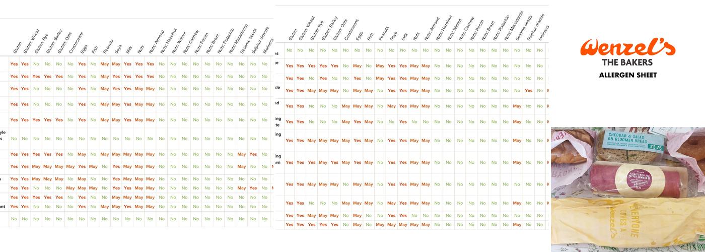 Wenzel's the Bakers Menu