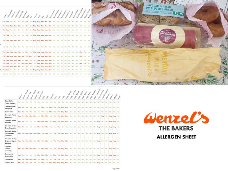 Wenzel's the Bakers Menu