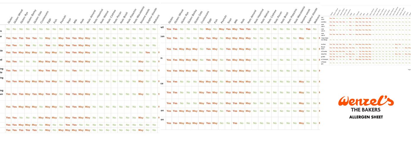 Wenzel's the Bakers Menu