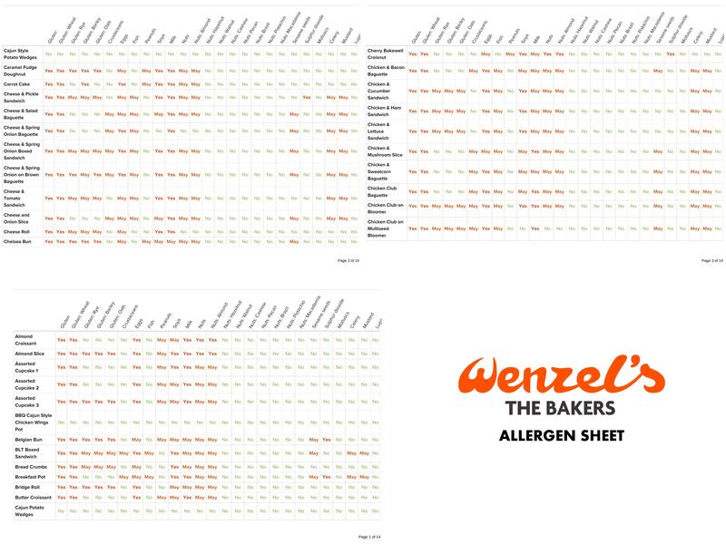 Wenzel's the Bakers Menu