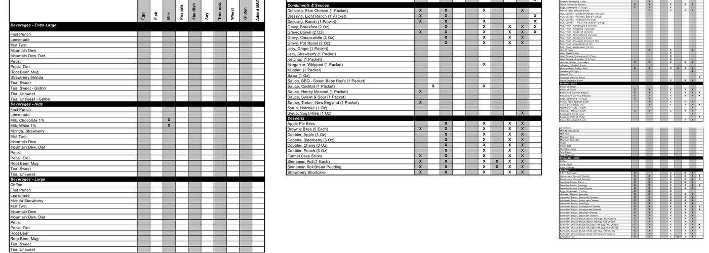 Grandy's Restaurant Menu