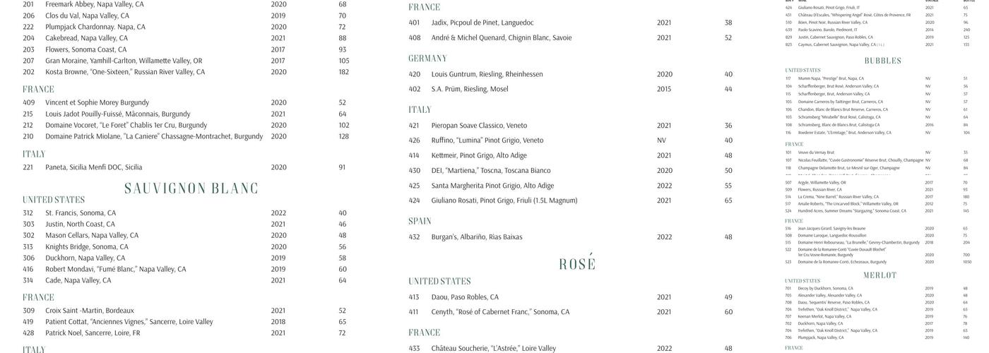 Ralph's On The Park Menu