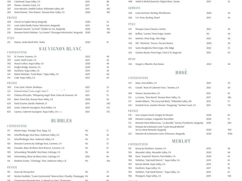 Ralph's On The Park Menu