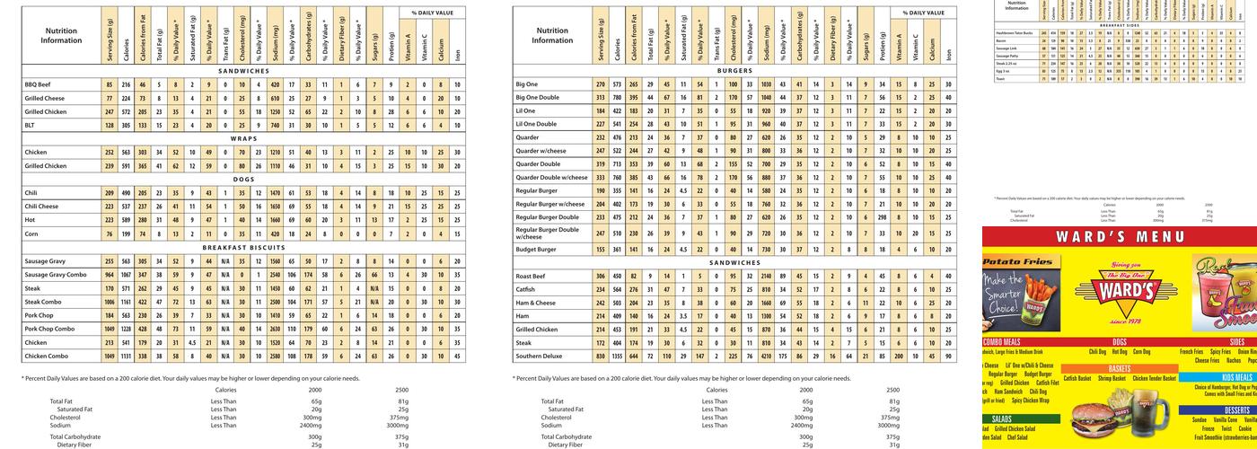 Ward's Restaurant Menu
