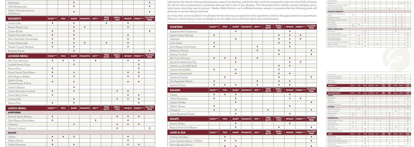 Eddie Merlot's Menu