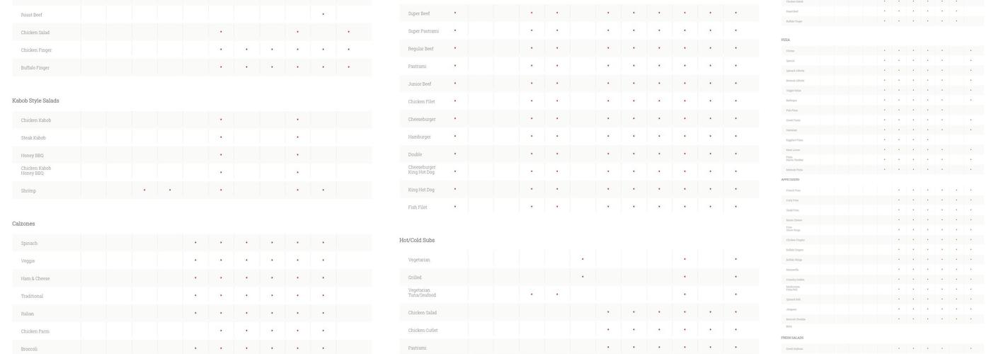 Giovanni's Roast Beef & Pizza Menu