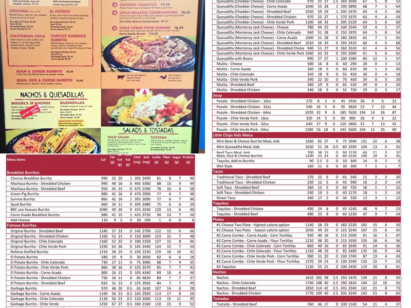 Miguel's Jr. Menu