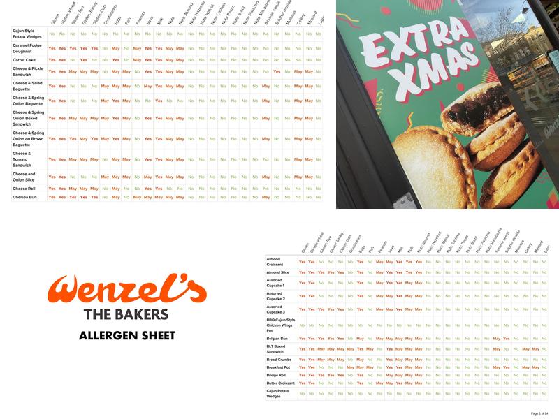 Wenzel's the Bakers Menu