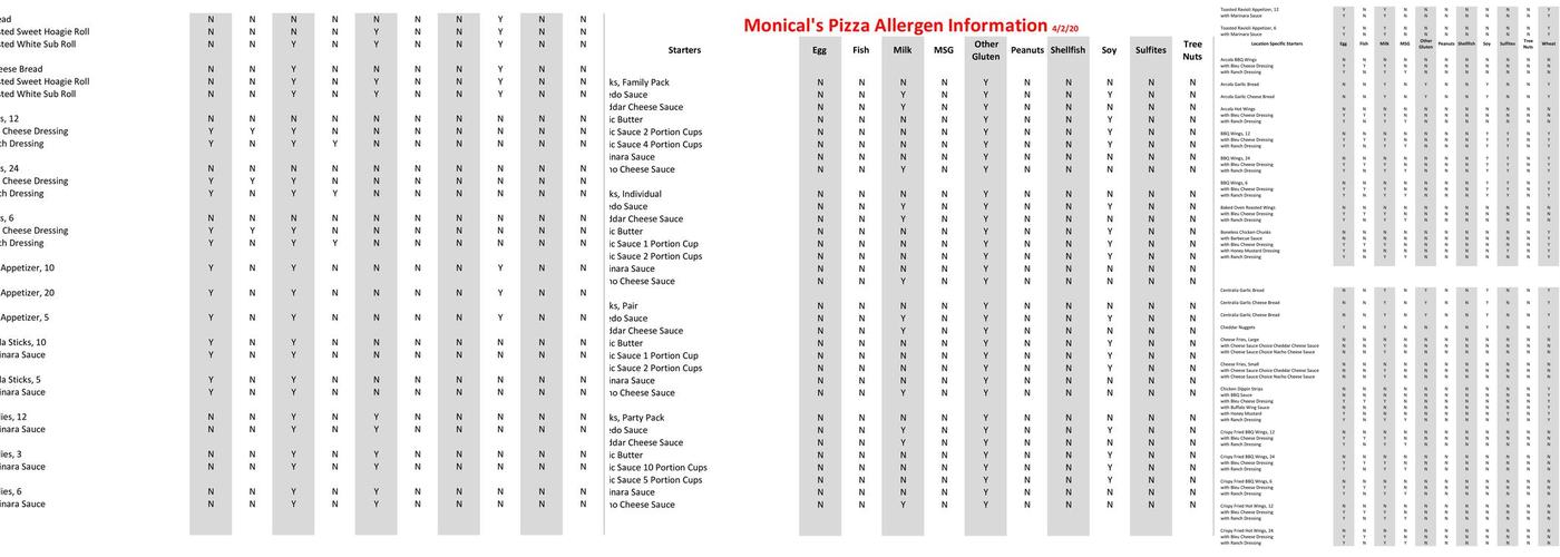 Monical's Pizza Menu