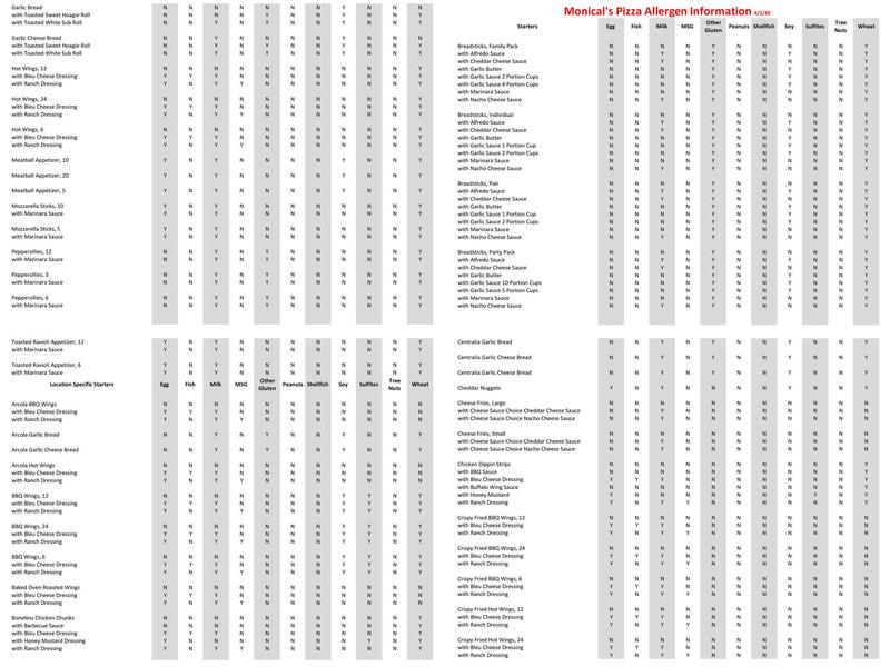 Monical's Pizza Menu