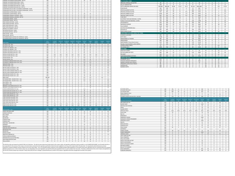 Islands Restaurant Temecula Menu