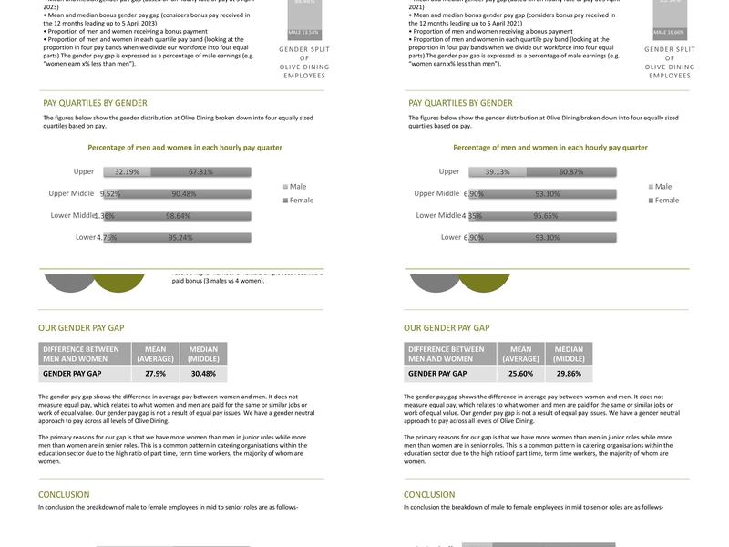 Olive Dining Ltd Menu