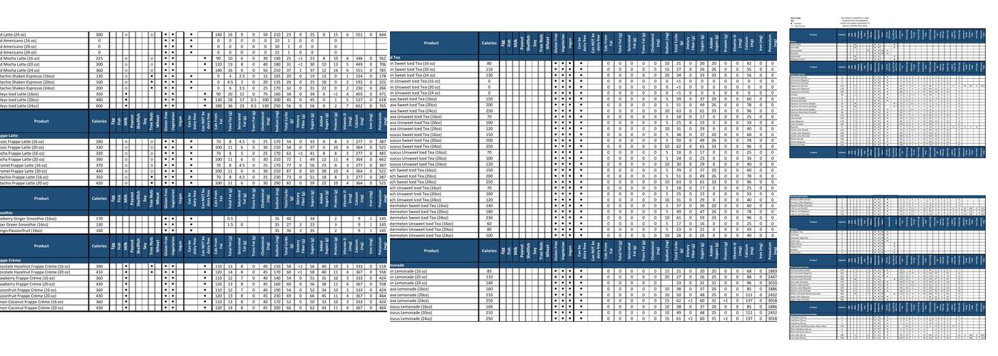Caffè Nero Menu