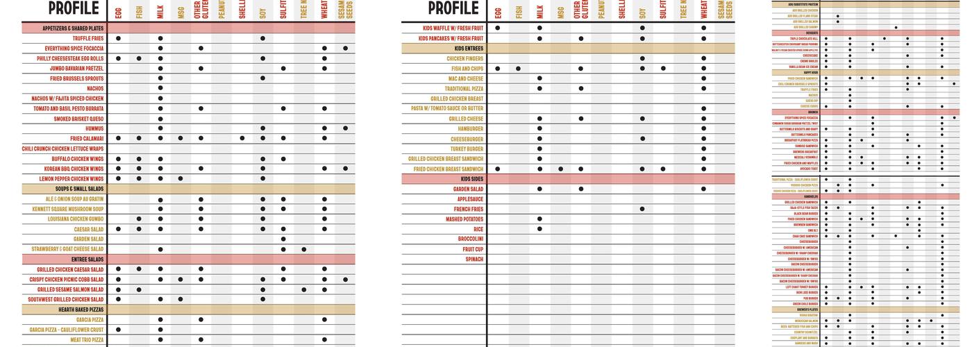 Iron Hill Brewery and Restaurant Menu