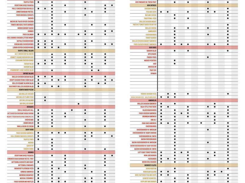 Iron Hill Brewery and Restaurant Menu