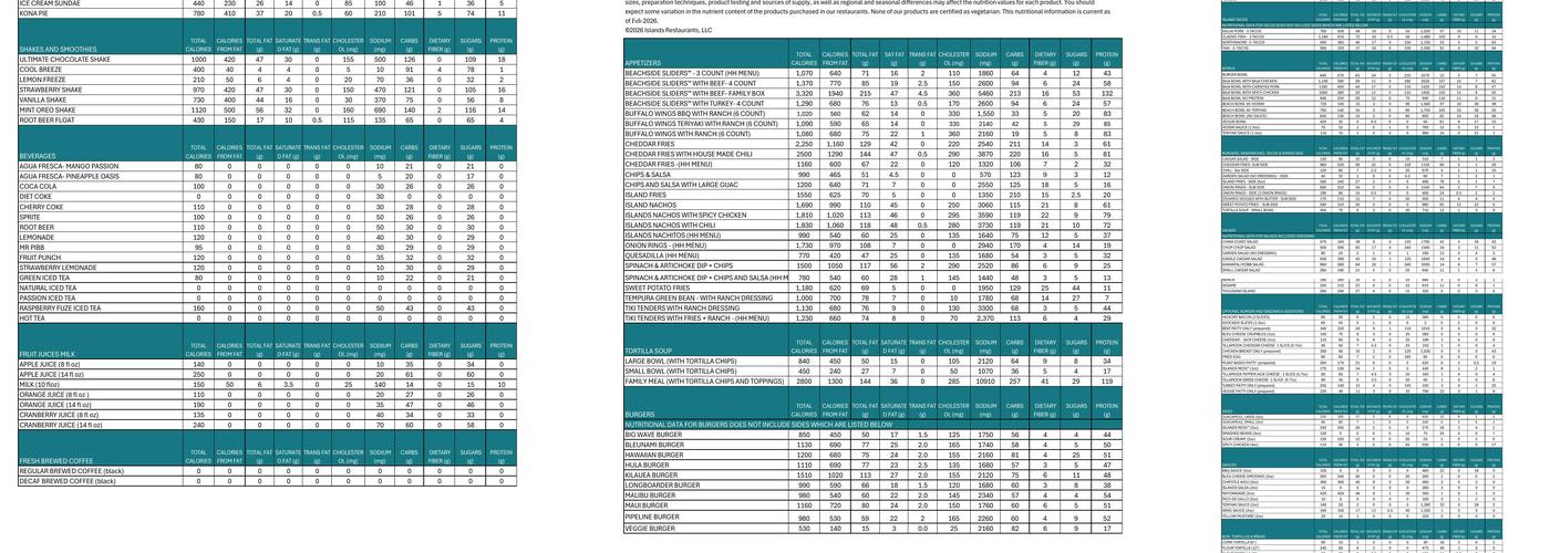Islands Restaurant Foothill Ranch Menu
