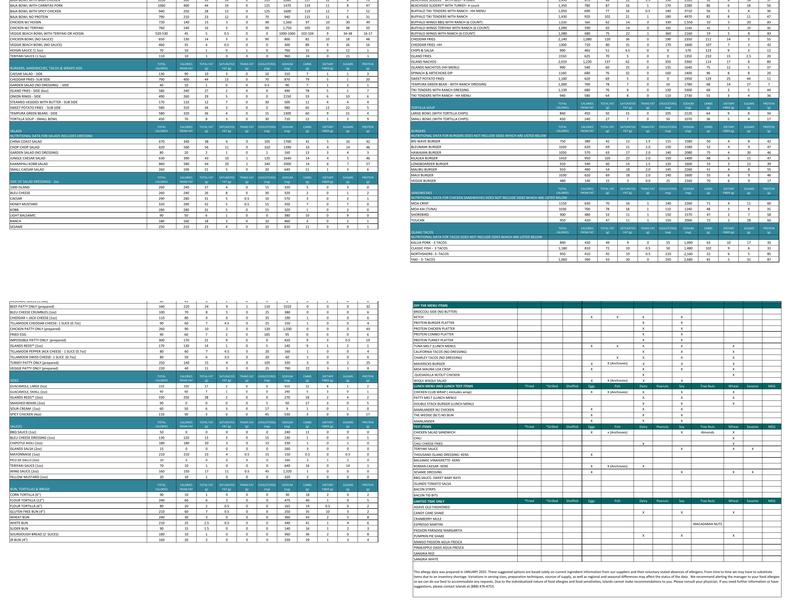Islands Restaurant The Market Place, Irvine Menu