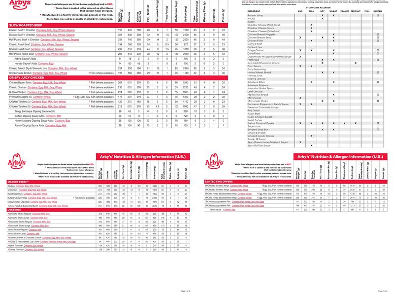 Arby's Menu