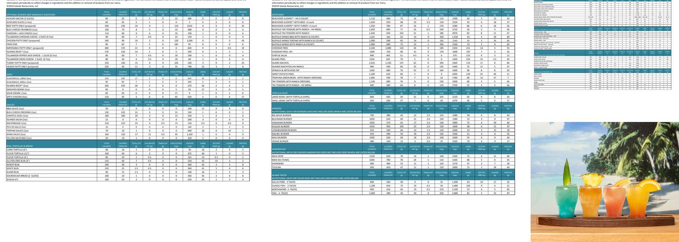 Islands Restaurant Riverside Menu