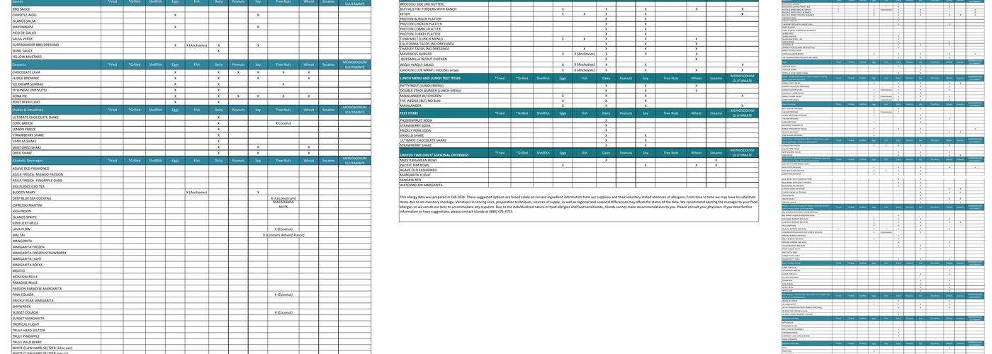 Islands Restaurant Riverside Menu