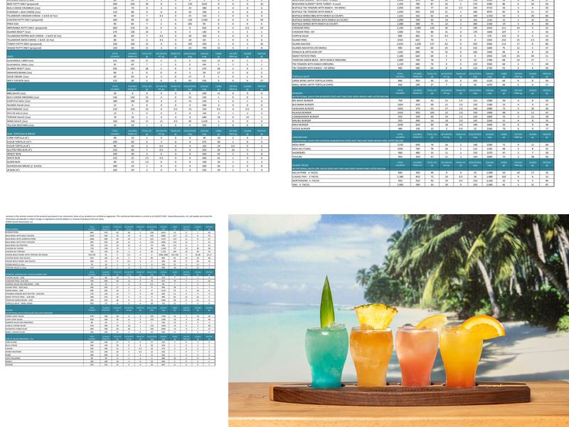 Islands Restaurant Riverside Menu