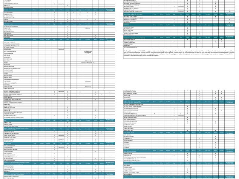 Islands Restaurant Riverside Menu