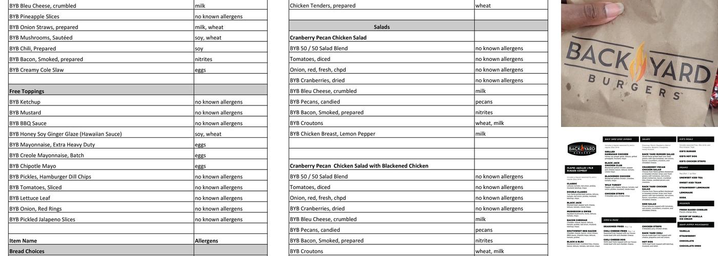 Back Yard Burgers Menu
