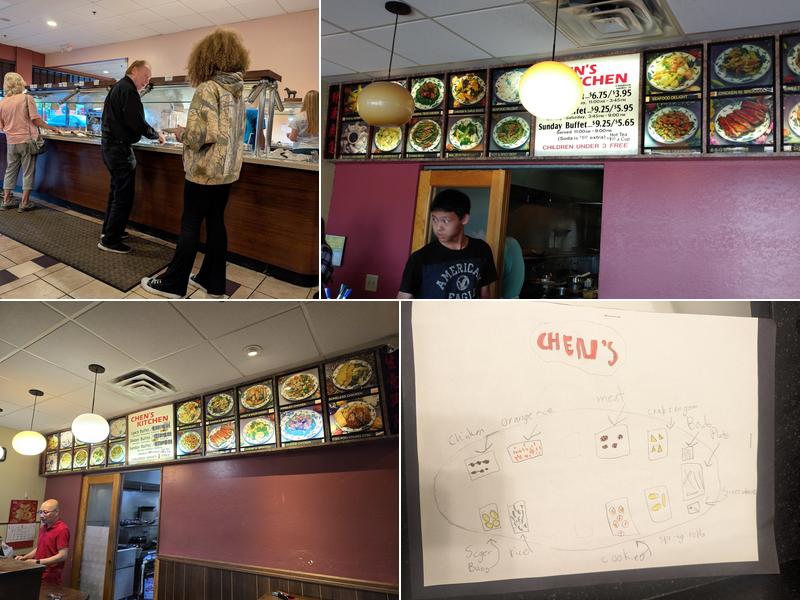 Chen's Kitchen Menu