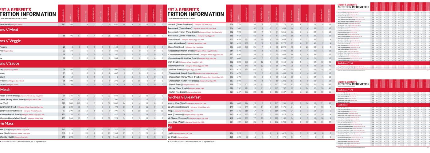 Erbert and Gerbert's Menu