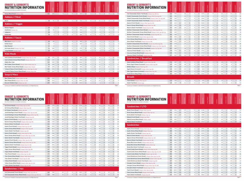 Erbert and Gerbert's Menu